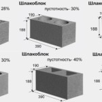 Как открыть производство шлакоблоков