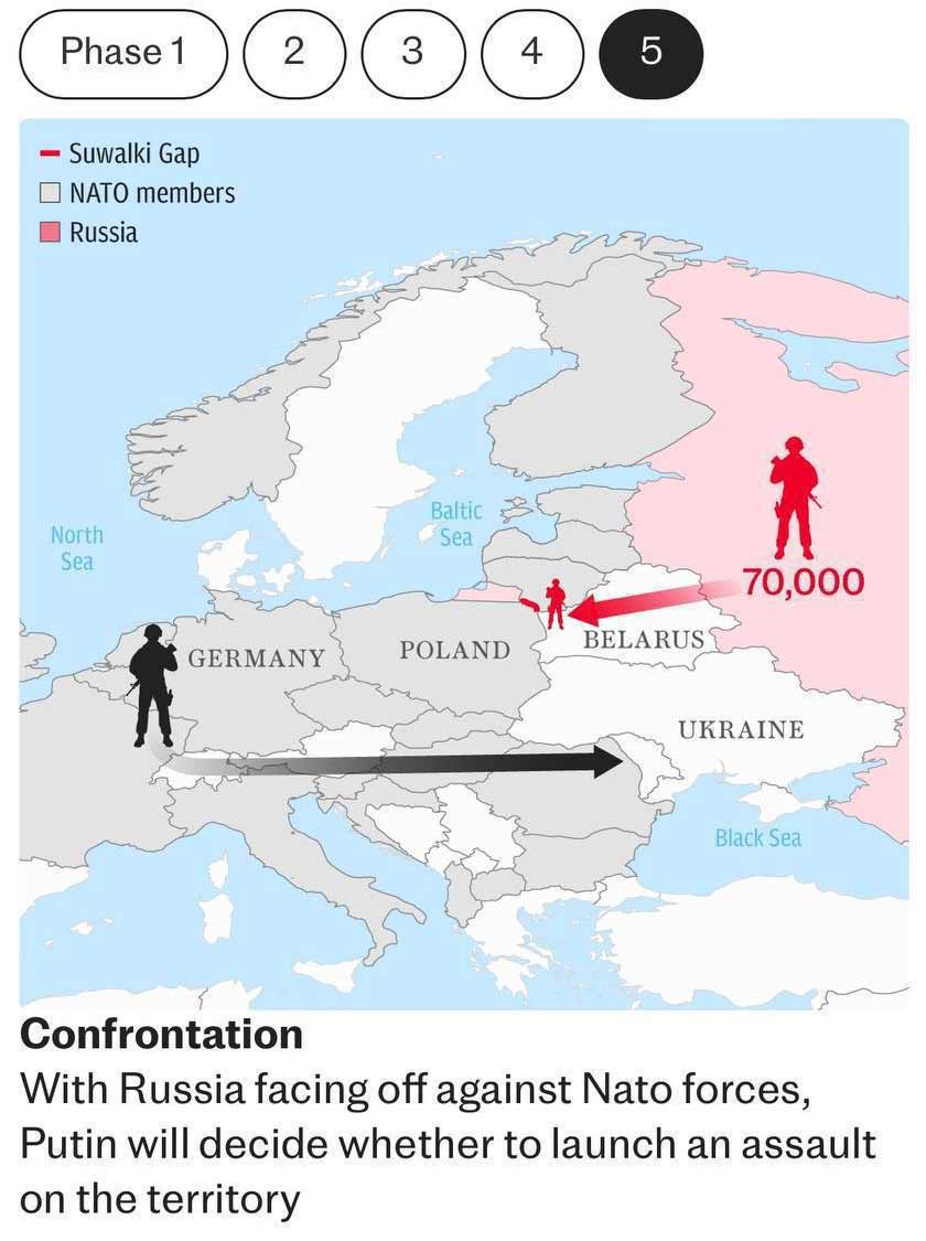 Издание The Telegraph представило план развития конфликта между Москвой и НАТО, часть 2.jpg